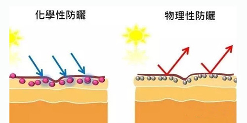 出游季夏曰炎炎，草帽加连衣裙绝对是标配，暑期防晒全攻略！